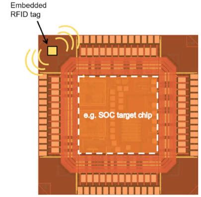 rfid chip size|‘Smallest’ Gen 2 RFID chip is 125 x 245μm .